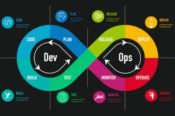 DevOps Course